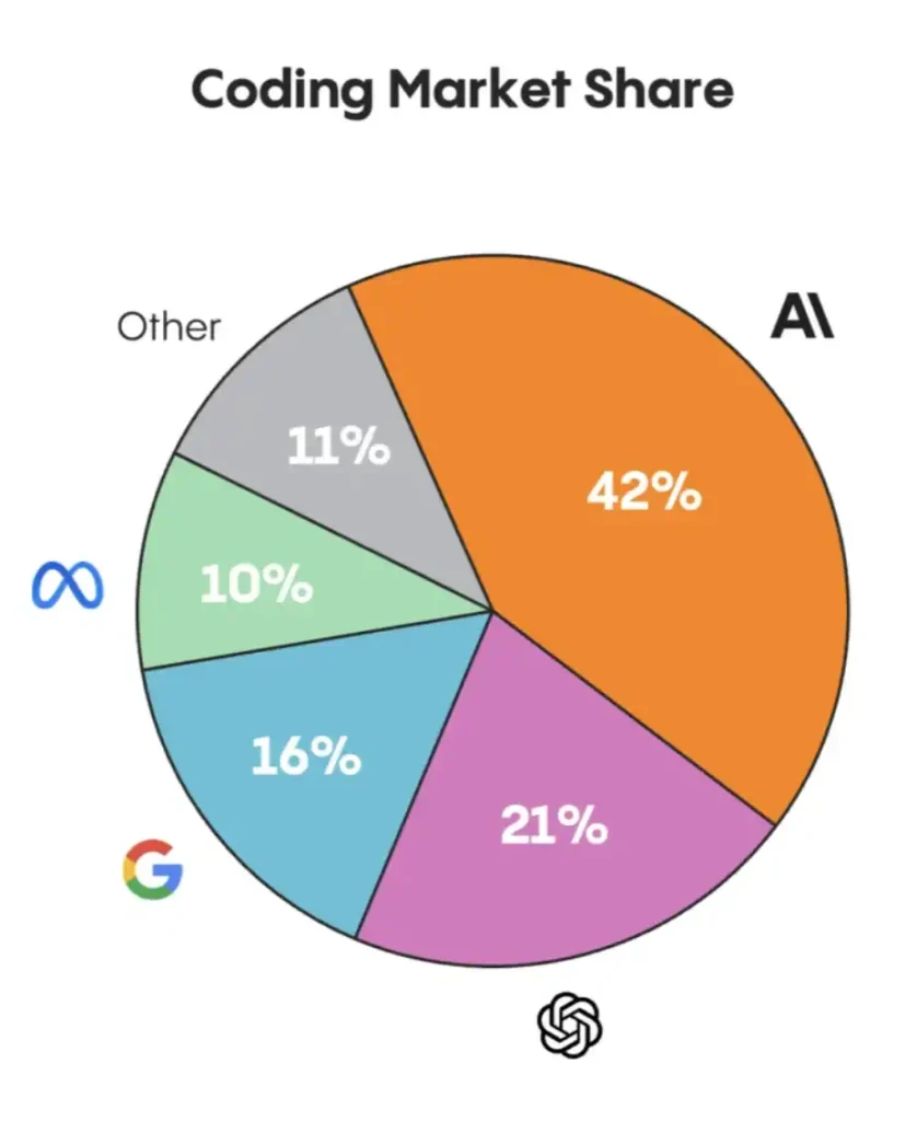Participación del mercado en programación