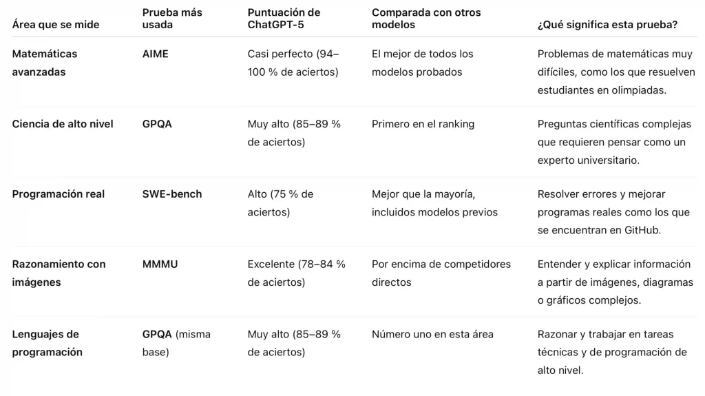 resultado-de-razonamiento