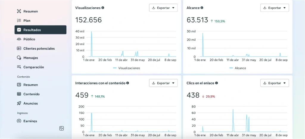 Meta business resultados auditoria